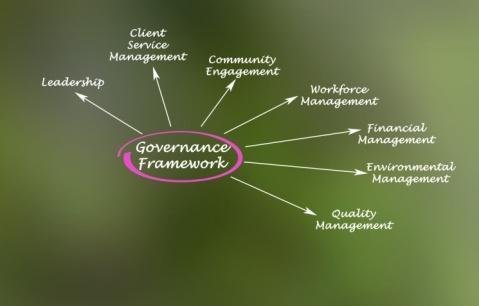 National elemental governance framework — source visual 33