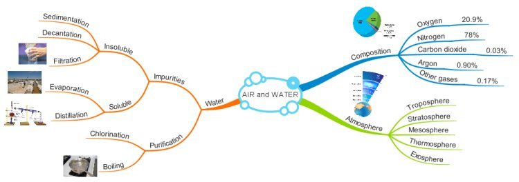 Elemental world map — source visual 42