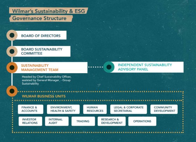 National elemental governance framework — source visual 35
