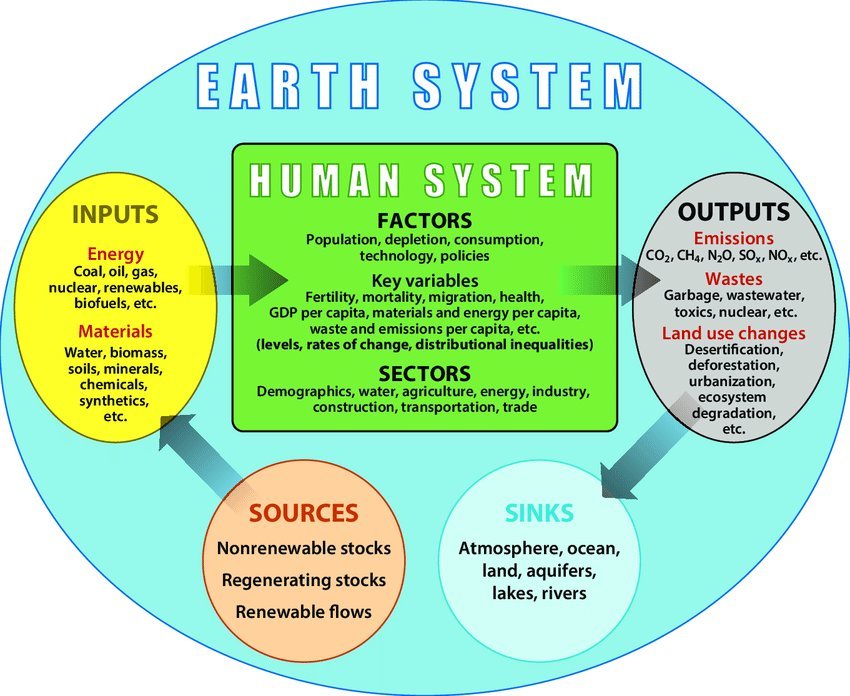 Earth–Body anatomy illustration — source visual 53