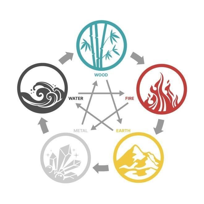 Elemental band mapping — source visual 9