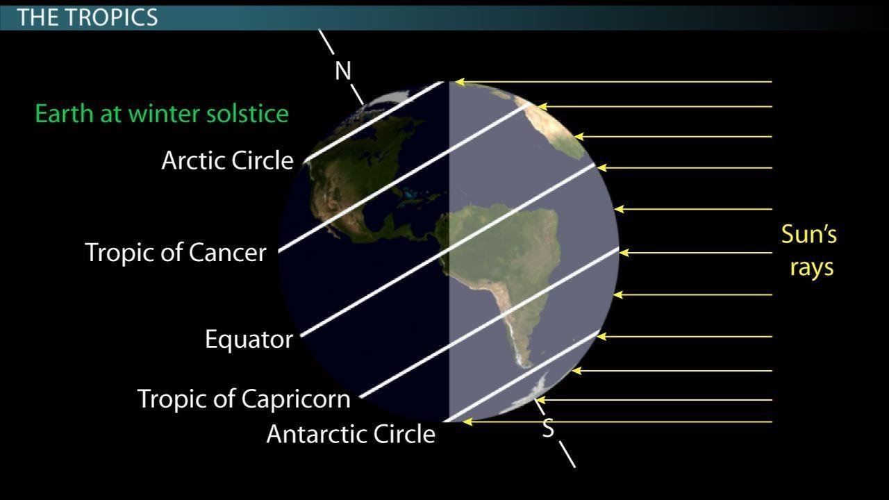 Earth spine and sacrum diagram — source visual 39