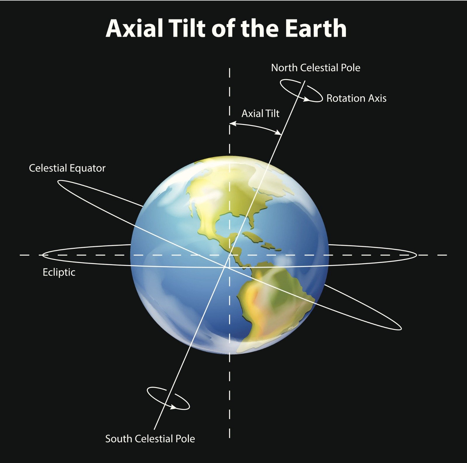 Human body and Earth body systems — source visual 2